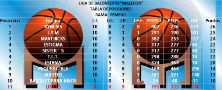 Estadisticas Femenil